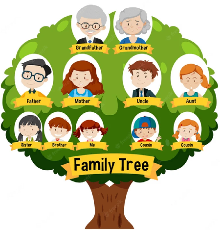 Tworzenie Drzewa Genalogicznego Czyli Poznawanie Historii